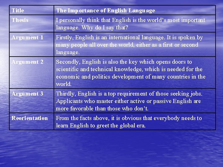 Title The Importance of English Language Thesis I personally think that English is the