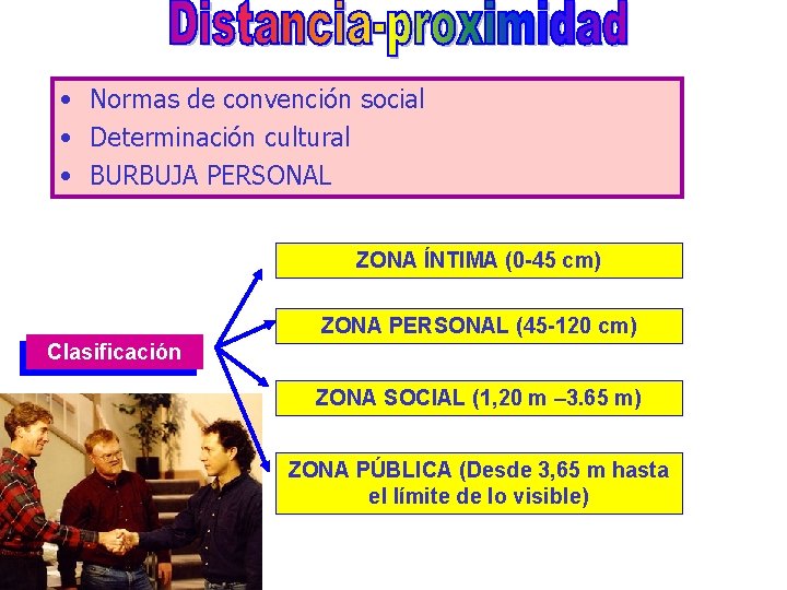  • Normas de convención social • Determinación cultural • BURBUJA PERSONAL ZONA ÍNTIMA