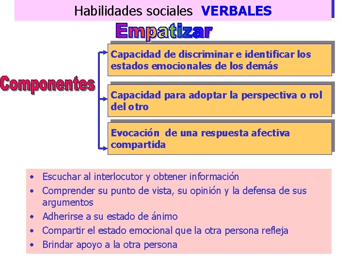 Habilidades sociales VERBALES Capacidad de discriminar e identificar los estados emocionales de los demás