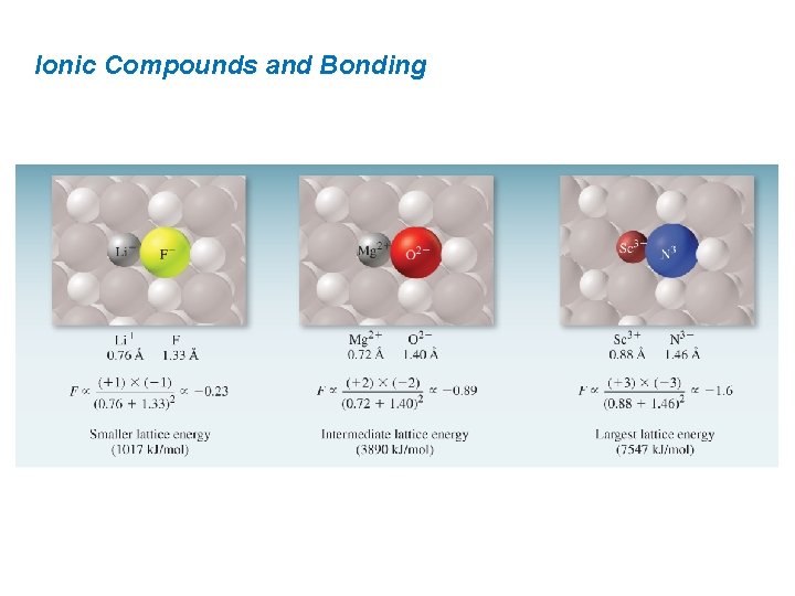 Ionic Compounds and Bonding 
