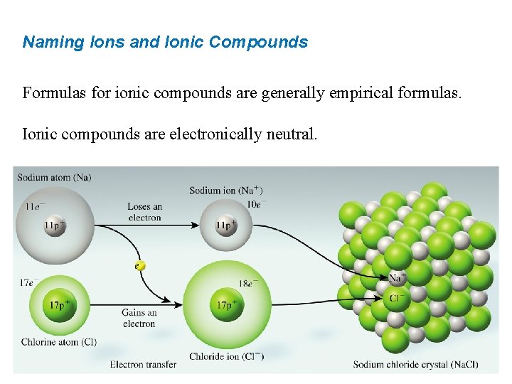 Naming Ions and Ionic Compounds Formulas for ionic compounds are generally empirical formulas. Ionic