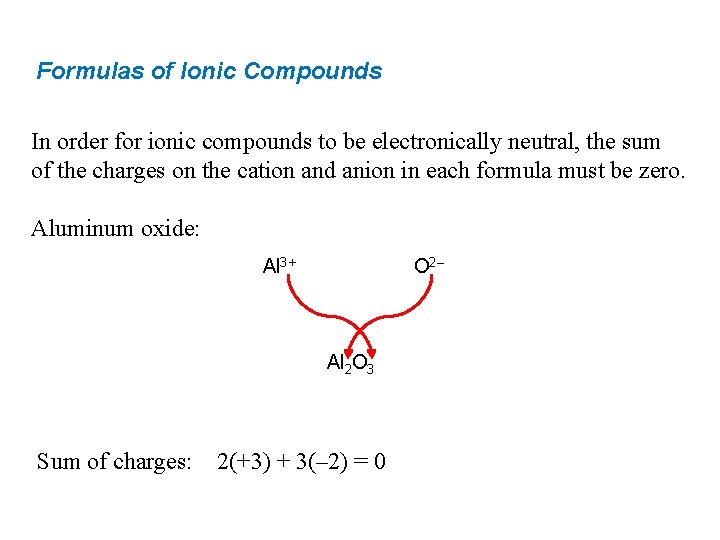 Formulas of Ionic Compounds In order for ionic compounds to be electronically neutral, the