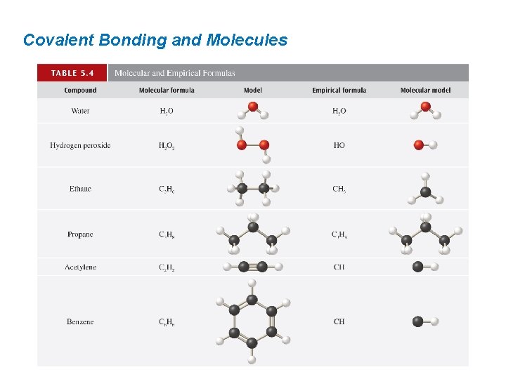 Covalent Bonding and Molecules 