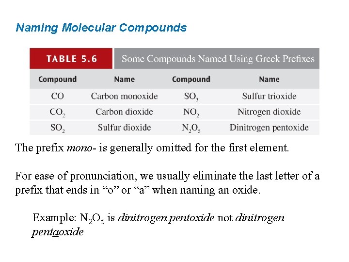 Naming Molecular Compounds The prefix mono- is generally omitted for the first element. For