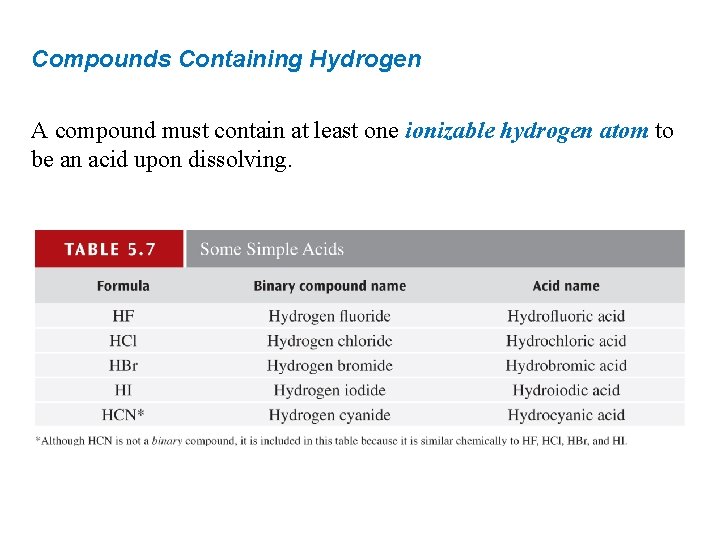 Compounds Containing Hydrogen A compound must contain at least one ionizable hydrogen atom to