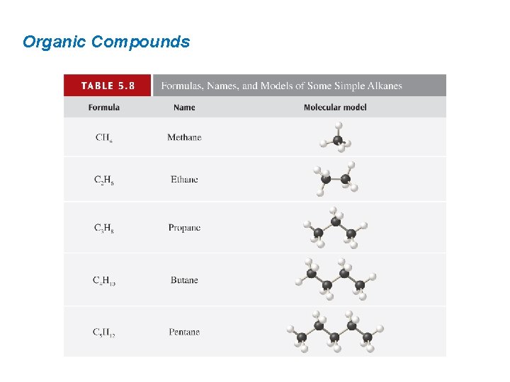 Organic Compounds 