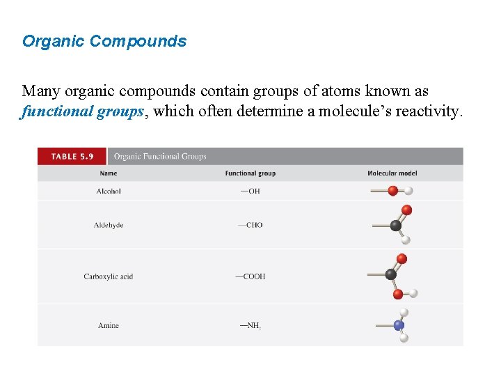 Organic Compounds Many organic compounds contain groups of atoms known as functional groups, which