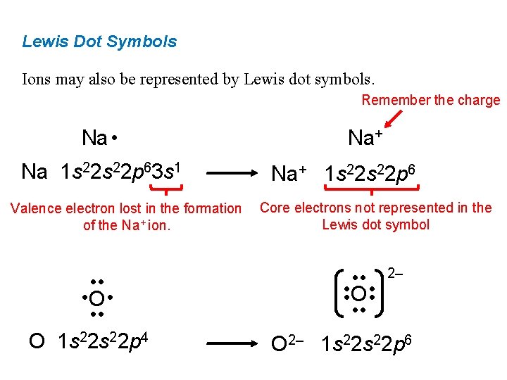 Lewis Dot Symbols Ions may also be represented by Lewis dot symbols. Remember the