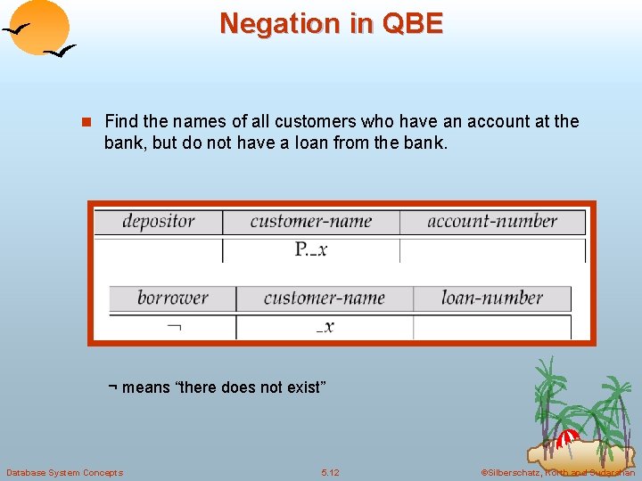 Negation in QBE n Find the names of all customers who have an account Negation in QBE n Find the names of all customers who have an account