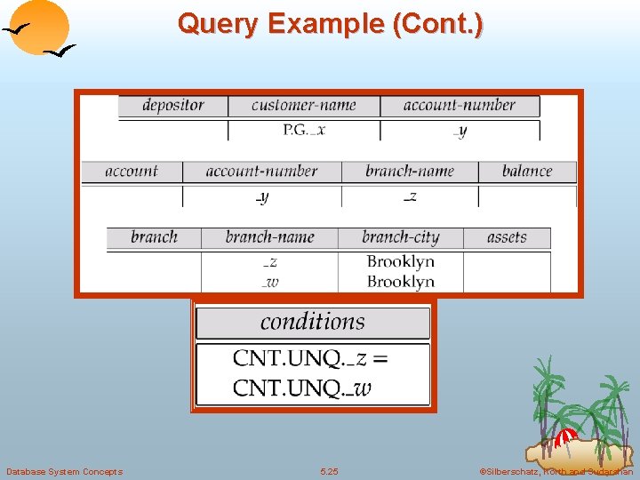 Query Example (Cont. ) Database System Concepts 5. 25 ©Silberschatz, Korth and Sudarshan Query Example (Cont. ) Database System Concepts 5. 25 ©Silberschatz, Korth and Sudarshan
