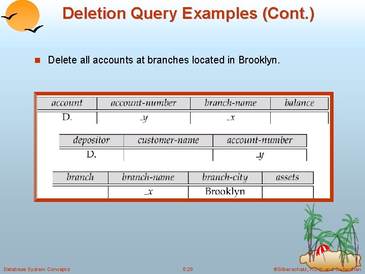 Deletion Query Examples (Cont. ) n Delete all accounts at branches located in Brooklyn. Deletion Query Examples (Cont. ) n Delete all accounts at branches located in Brooklyn.
