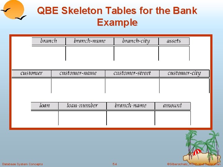 QBE Skeleton Tables for the Bank Example Database System Concepts 5. 4 ©Silberschatz, Korth QBE Skeleton Tables for the Bank Example Database System Concepts 5. 4 ©Silberschatz, Korth