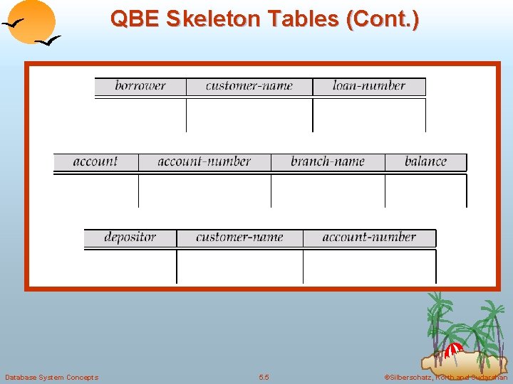 QBE Skeleton Tables (Cont. ) Database System Concepts 5. 5 ©Silberschatz, Korth and Sudarshan QBE Skeleton Tables (Cont. ) Database System Concepts 5. 5 ©Silberschatz, Korth and Sudarshan