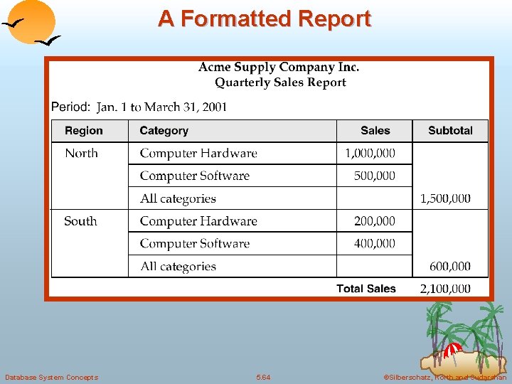 A Formatted Report Database System Concepts 5. 64 ©Silberschatz, Korth and Sudarshan A Formatted Report Database System Concepts 5. 64 ©Silberschatz, Korth and Sudarshan