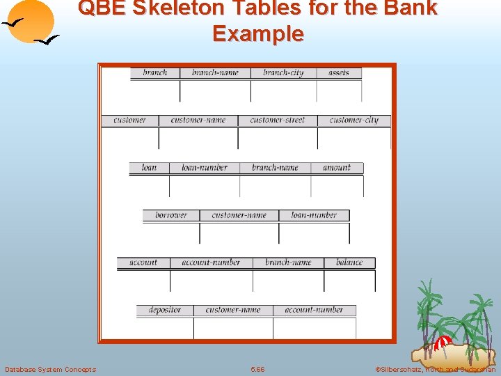 QBE Skeleton Tables for the Bank Example Database System Concepts 5. 66 ©Silberschatz, Korth QBE Skeleton Tables for the Bank Example Database System Concepts 5. 66 ©Silberschatz, Korth