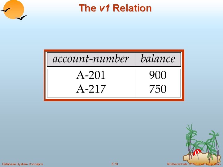 The v 1 Relation Database System Concepts 5. 70 ©Silberschatz, Korth and Sudarshan The v 1 Relation Database System Concepts 5. 70 ©Silberschatz, Korth and Sudarshan