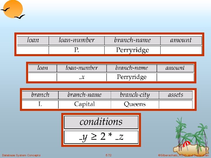 Database System Concepts 5. 72 ©Silberschatz, Korth and Sudarshan Database System Concepts 5. 72 ©Silberschatz, Korth and Sudarshan