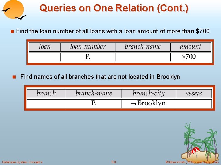 Queries on One Relation (Cont. ) n Find the loan number of all loans Queries on One Relation (Cont. ) n Find the loan number of all loans