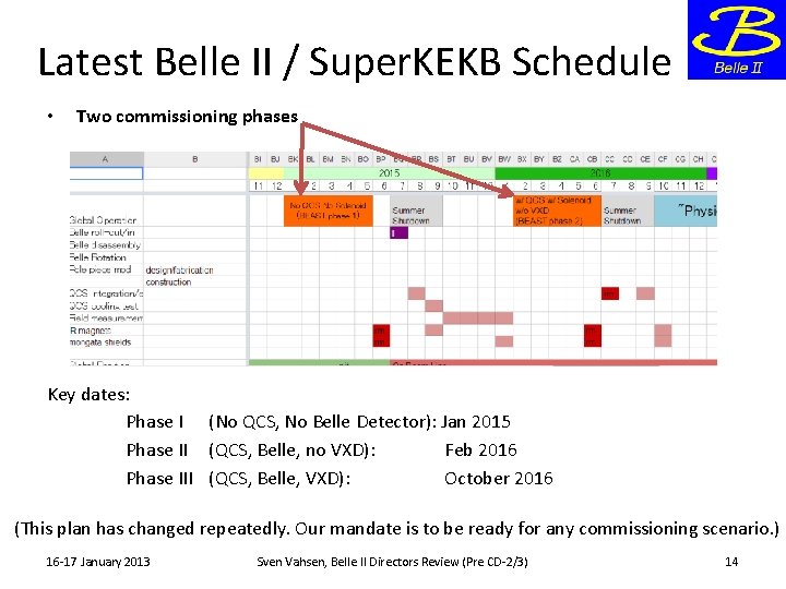 Latest Belle II / Super. KEKB Schedule • Two commissioning phases Key dates: Phase