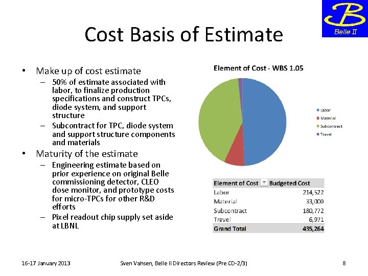 Cost Basis of Estimate • Make up of cost estimate – 50% of estimate