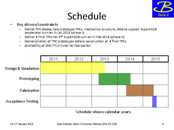  • Key drivers/constraints Schedule – Deliver PIN diodes, two prototype TPCs, mechanical structure,