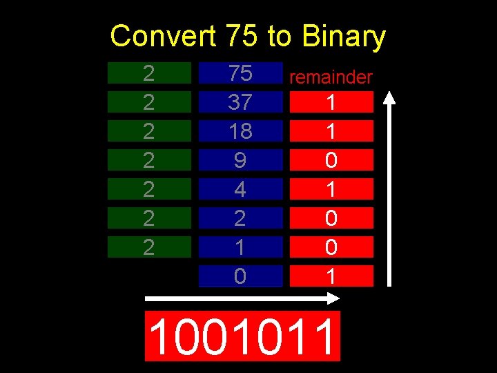 Convert 75 to Binary 2 2 2 2 75 37 18 9 4 2 Convert 75 to Binary 2 2 2 2 75 37 18 9 4 2