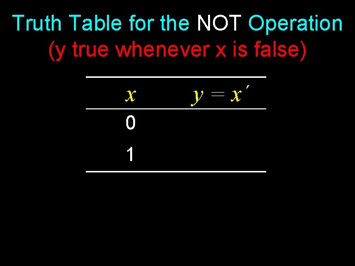 Truth Table for the NOT Operation (y true whenever x is false) x 0 Truth Table for the NOT Operation (y true whenever x is false) x 0