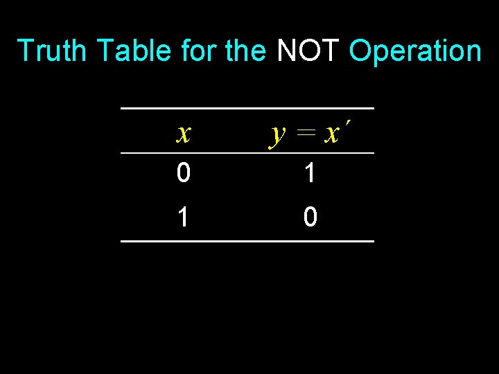 Truth Table for the NOT Operation x y = x´ 0 1 1 0 Truth Table for the NOT Operation x y = x´ 0 1 1 0