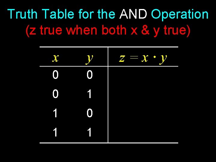 Truth Table for the AND Operation (z true when both x & y true) Truth Table for the AND Operation (z true when both x & y true)