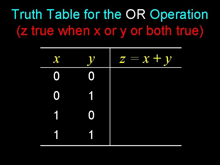 Truth Table for the OR Operation (z true when x or y or both Truth Table for the OR Operation (z true when x or y or both