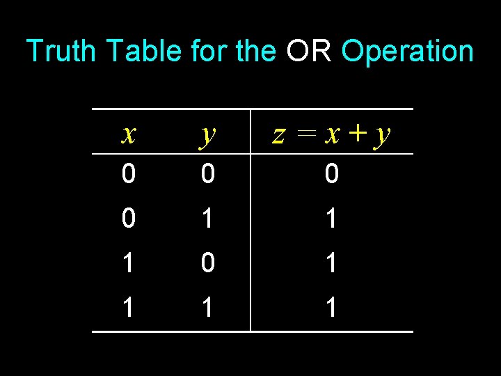 Truth Table for the OR Operation x y z=x+y 0 0 1 1 1 Truth Table for the OR Operation x y z=x+y 0 0 1 1 1