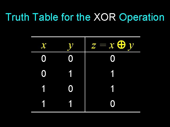 Truth Table for the XOR Operation x y z=x y 0 0 1 1 Truth Table for the XOR Operation x y z=x y 0 0 1 1