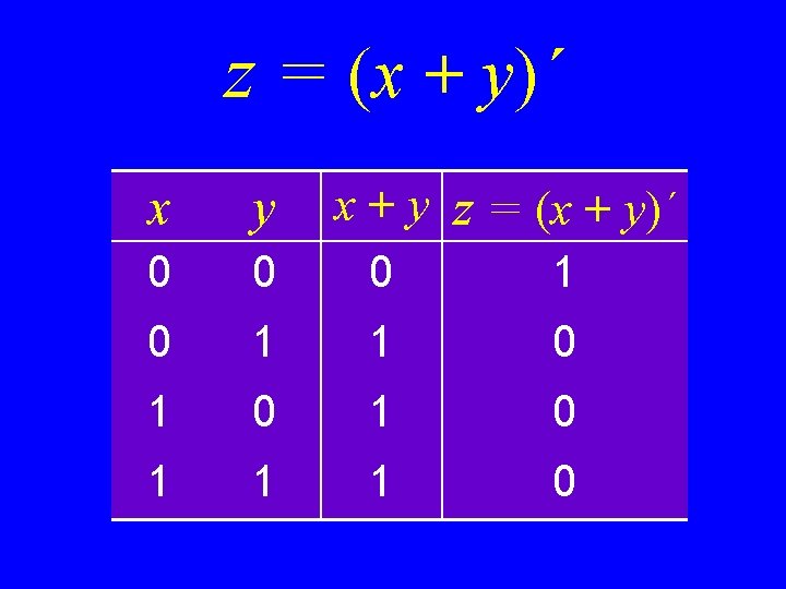 z = (x + y)´ x + y z = (x + y)´ x z = (x + y)´ x + y z = (x + y)´ x