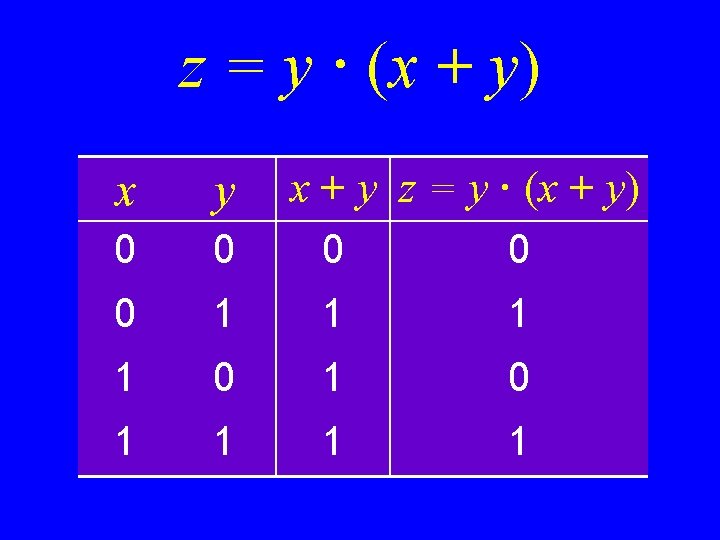 z = y · (x + y) x + y z = y · z = y · (x + y) x + y z = y ·