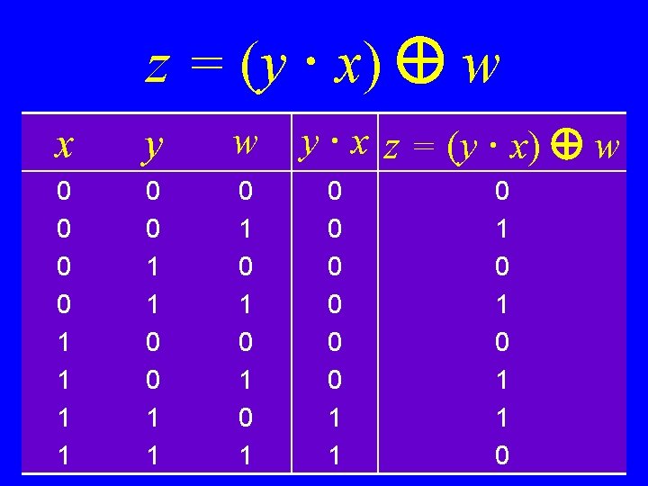 z = (y · x) w x y w 0 0 1 1 0 z = (y · x) w x y w 0 0 1 1 0