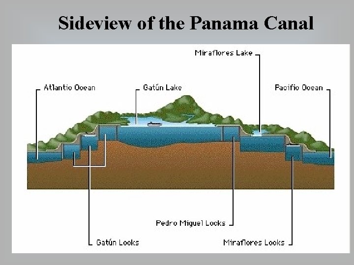Sideview of the Panama Canal 