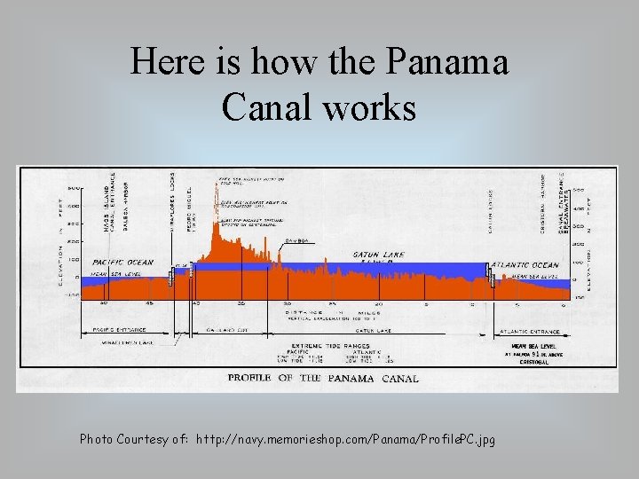 Here is how the Panama Canal works Photo Courtesy of: http: //navy. memorieshop. com/Panama/Profile.