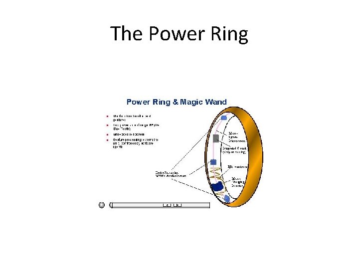 The Power Ring 
