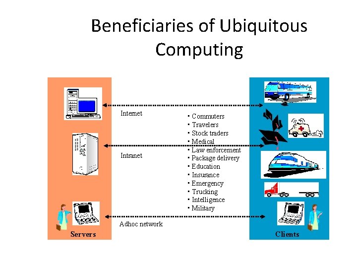 Beneficiaries of Ubiquitous Computing Internet Intranet • Commuters • Travelers • Stock traders •