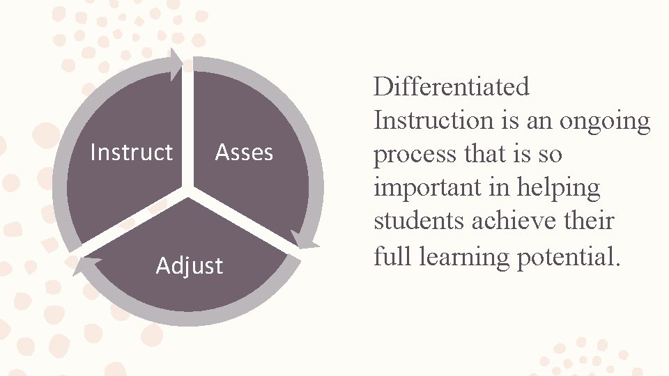 Instruct Asses Adjust Differentiated Instruction is an ongoing process that is so important in