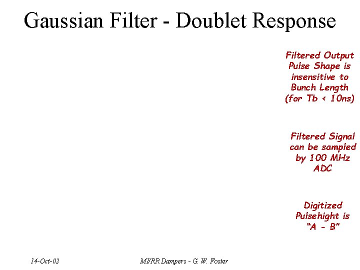 Gaussian Filter - Doublet Response Filtered Output Pulse Shape is insensitive to Bunch Length