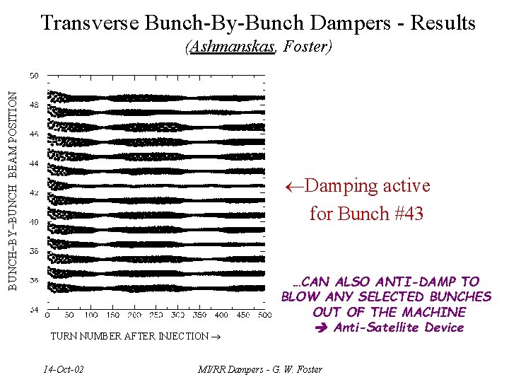 Transverse Bunch-By-Bunch Dampers - Results BUNCH–BY–BUNCH BEAM POSITION (Ashmanskas, Foster) ¬Damping active for Bunch