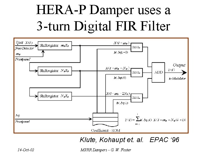 HERA-P Damper uses a 3 -turn Digital FIR Filter Klute, Kohaupt et. al. EPAC