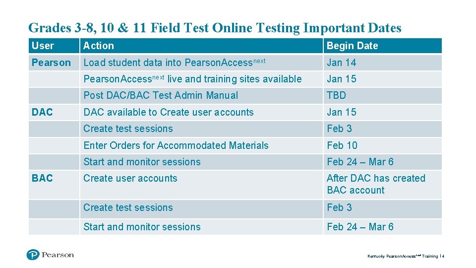 Grades 3 -8, 10 & 11 Field Test Online Testing Important Dates User Action