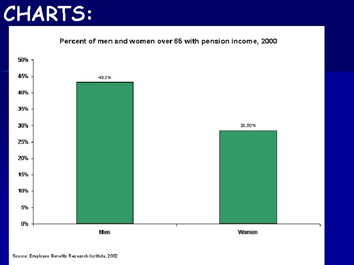 CHARTS: 