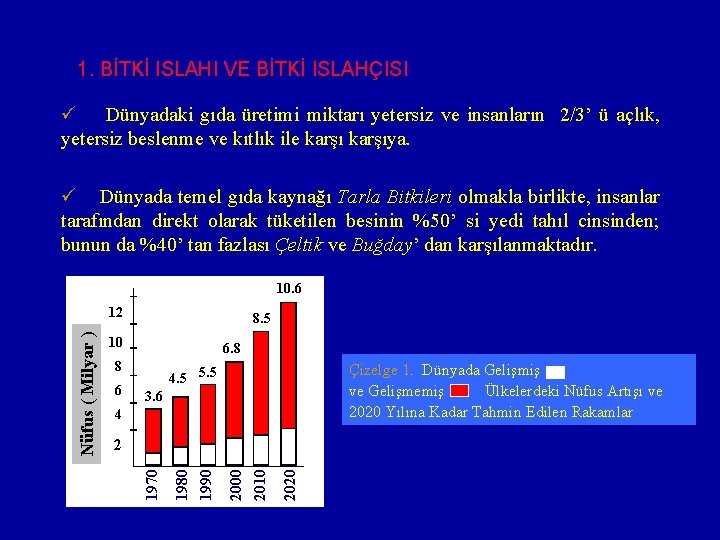 1. BİTKİ ISLAHI VE BİTKİ ISLAHÇISI ü Dünyadaki gıda üretimi miktarı yetersiz ve insanların