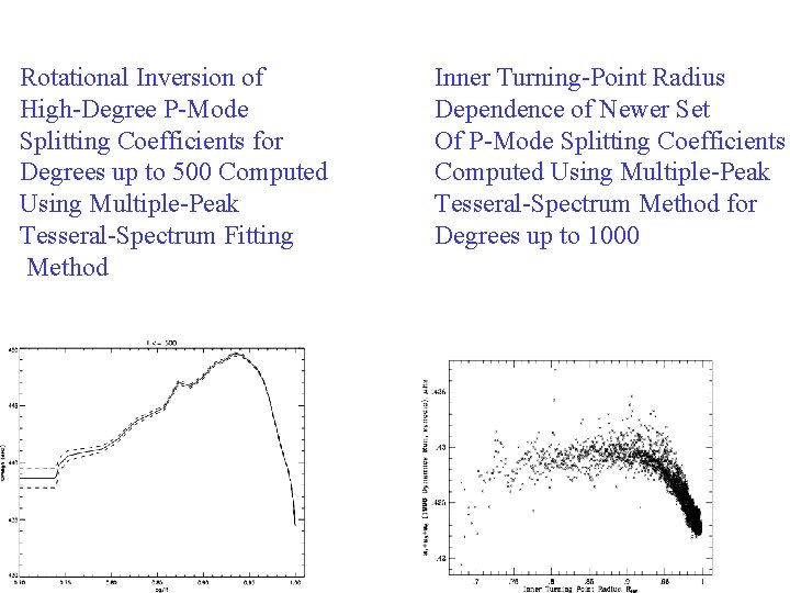 Rotational Inversion of High-Degree P-Mode Splitting Coefficients for Degrees up to 500 Computed Using