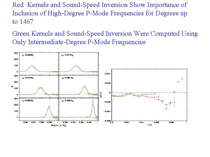 Red Kernels and Sound-Speed Inversion Show Importance of Inclusion of High-Degree P-Mode Frequencies for