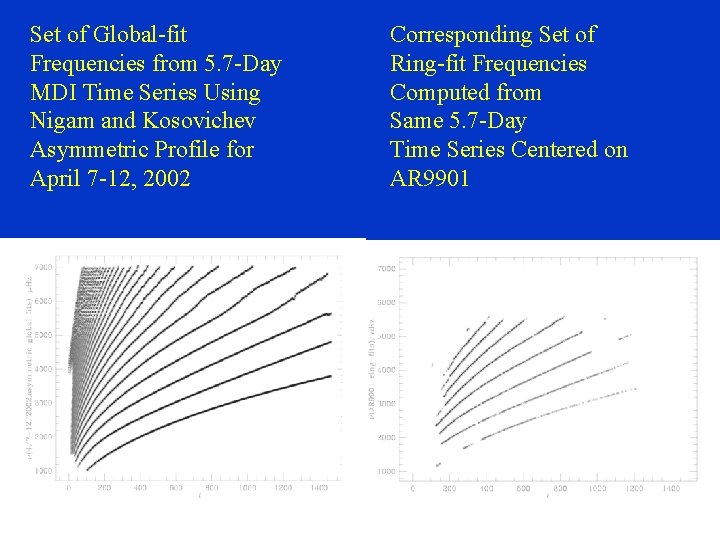 Set of Global-fit Frequencies from 5. 7 -Day MDI Time Series Using Nigam and