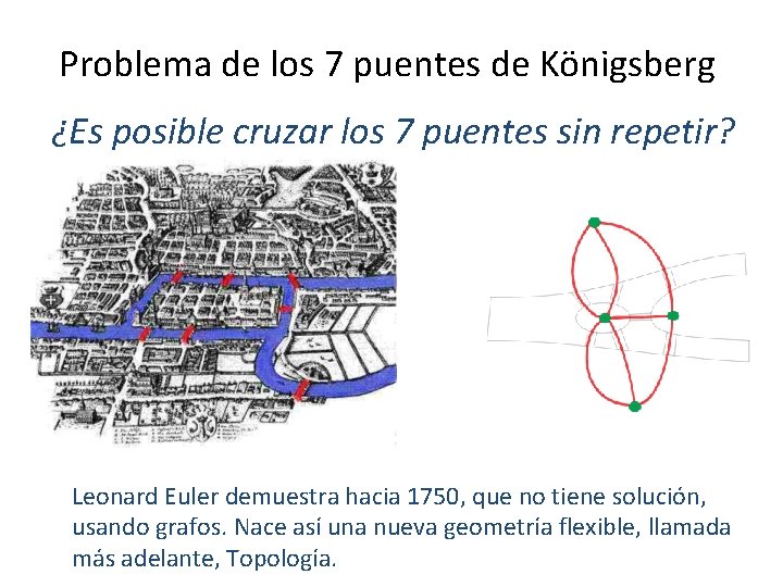 Problema de los 7 puentes de Königsberg ¿Es posible cruzar los 7 puentes sin